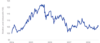 Healthcare Outlook Ishares Blackrock