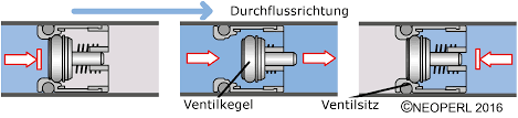 Probleme mit kemper frostsicherer außenarmaturbeiträge14. Ruckflussverhinderer Funktion Austausch Kauf Mehr