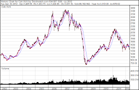 Junior Mining Shares