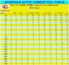 wire gauge ampacity online charts collection