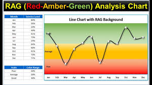 Rag Red Amber Green Analysis Chart In Excel Line Chart With Rag Background