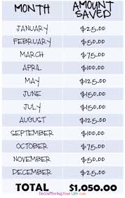 money saving challenge ideas even if living paycheck to