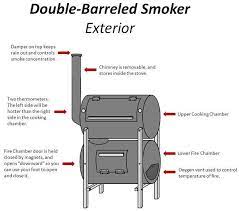 Food Barrel Smoker Smoker Plans Homemade Smoker
