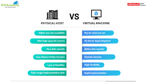 Other elastic web server orchestration systems are docker swarm, coreos tectonic, and mesosphere. Container Vs Vm Virtual Machine Know The Difference
