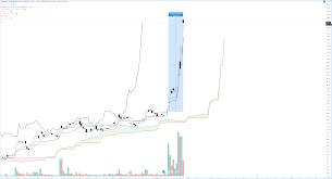 Rate the stocks as a buy, hold or sell. Why Is The World Talking About Gamestop Gme Right Now And Wallstreetbets