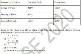 * fahrenheit is sort of arbitrary, and places the freezing point of pure water at standard pressure at 32 degrees, and the boiling point at 212. Based On The Values Given Above Which Of The Following Mathematical Relations Between Fahrenheit And Brainly In