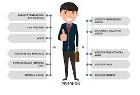 Lembaga pembiayaan perumahan sektor awam (lppsa) adalah nama baharu bagi bahagian pinjaman perumahan (bpp) perbendaharaan malaysia bermula 1 januari 2016. Pinjaman Perumahan Kerajaan Lppsa 4 Perkara Anda Perlu Tahu Propertyguru Malaysia