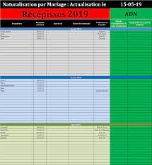 Il est à rappeler que ce sont uniquement les épouses étrangères des marocains qui peuvent être naturalisés. Forum 1 Naturalisation Par Mariage Etapes Et Delais 2020 2021 8812 Naturalisation Par Mariage Demarches Administratives Pour Les Etrangers En France