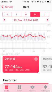 Was Sagen Herzfrequenz Daten Der Apple Watch Aus Macwelt