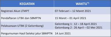 Home » pendidikan » pendaftaran » jadwal utbk ta 2021/2022. Universitas Halu Oleo