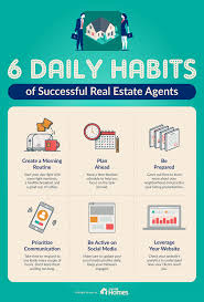6 Daily Habits Of Successful Real Estate Agents Real Estate Agent Real Estate Marketing Getting Into Real Estate