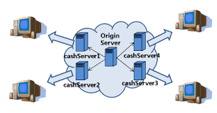 June 2021 greensheet market report: Cdn Contents Delivery Network ì´ëž€