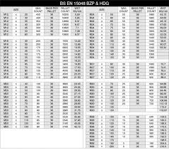 weight charts