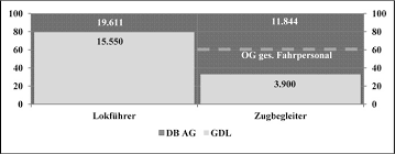 Die lokführergewerkschaft gdl hat ihren einwöchigen streik verteidigt und sich geweigert, an deutsche pendler müssen einen zweiten tag mit zugausfällen rechnen. Die Lokfuhrer Organisation Und Beruf Springerlink