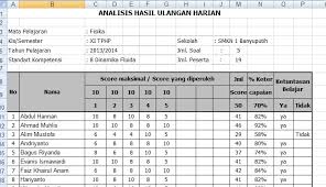 Aplikasi analisis koreksi soal kurikulum 2013 sd.rar. Analisis Ulangan Harian Smk Negeri 1 Banyuputih