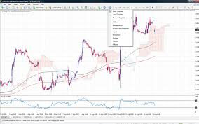 how to add chart templates on mt4 investoo com trading