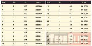 Pin By Terablitz Com On Terablitz Cheat Sheets