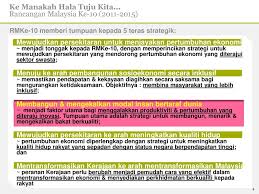10,304 likes · 7 talking about this. Disediakan Oleh Faizah Binti Othman P54507 Tajuk Kursus Ppt Download