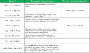 Balancing And Writing Chemical Equations Teaching Resources The Science Teacher