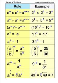 Cazoom Maths Worksheets Number Resources Math Worksheets Learning Mathematics Math Formulas Math Methods