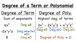 Number of monomials of degree $m$. How Do You Find The Degree Of A Polynomial Virtual Nerd