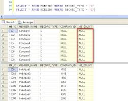Using Sql Server Table Variables To Eliminate The Need For Cursors Codeproject