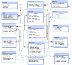 Sql Exercises On Hospital Database Exercises Practice