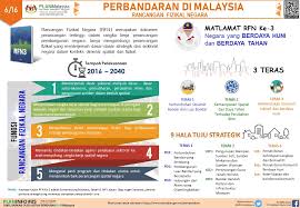 Tepatkah definisi keuangan negara yang terdapat dalam pasal 23 uud 45 (apbn sama dengan wujud keuangan negara) jika disandingkan dengan definisi 4. Planmalaysia Kompendium
