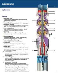 Submersible Pump Parts Submersible Pump Submersible Wastewater