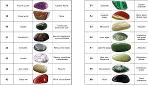 Color Chart Artop Lapidary Co Ltd Natural Gemstones Jewelry Making Tutorials Crystals And Gemstones
