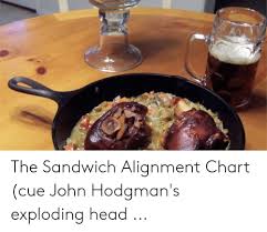 The Sandwich Alignment Chart Cue John Hodgmans Exploding