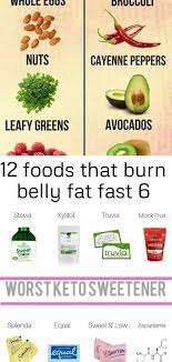 Pin On Vegetarian Diet For Weight Loss