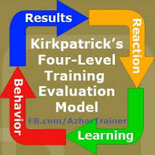 Kirkpatrick S 4 Level Evaluation Model Training Hr Learning Evaluation Corporate Inf Training Evaluation Human Resource Development Medical Education