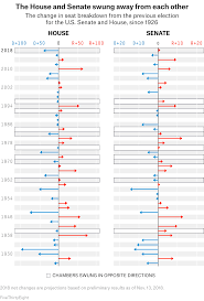 The 2018 Midterms In 4 Charts Fivethirtyeight