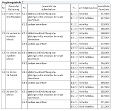 Ein richter am betreuungsgericht entscheidet, ob dem betroffenen für bestimmte bereiche ein gesetzlicher betreuer zur seite gestellt wird. Wie Werde Ich Berufsbetreuer Bvfb E V