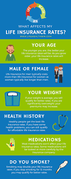 Google Image Result For Https Lifewealthwin Com Wp Content Uploads 2017 12 What Aff In 2020 Affordable Life Insurance Term Life Insurance Quotes Life Insurance Rates