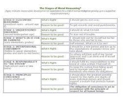 Pin By Ms Leann Hurst On Lcsw Exam Child Life Specialist School Health Child Life