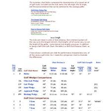 Golf Ball Compression Chart 2014 1430z2drq24j
