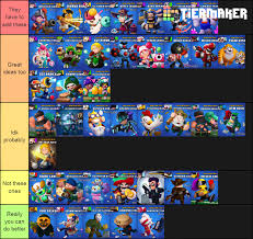 Skins change the appearance of a brawler, and in some cases the animation of a brawlers' attacks. Gedi Kor Skin Tier List Fandom