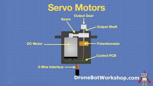 Image result for servo signal