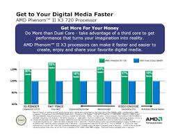 Internal Amd Benchmarks Compare Its Phenom Ii X3 720 Against