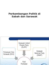 Ros umum 20 parti politik baru yang diluluskan (in malay). Perkembangan Politik Di Ss