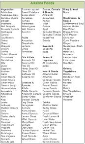 list of alkaline foods download free full colour pdf