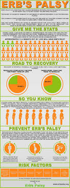 Pin On Science Infographics
