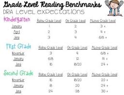 Reading Level Benchmarks Grades K 2 Free Guided