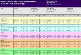Disney Bay Lake Tower Points Chart Resort Info