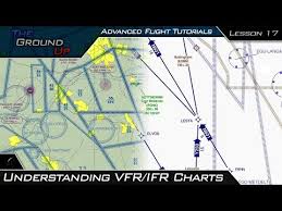 Videos Matching Advanced Flight Tutorials Understanding