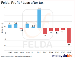 Get the inside scoop on jobs, salaries, top office locations, and people have asked 2 questions about working at indah water konsortium sdn bhd. Uncategorized Towards The Malaysia Narrative
