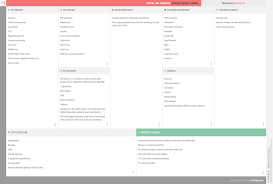 You'll then earn 2% cash back on all purchases, all the time. What Is Capital One Financial S Business Model Capital One Financial Business Model Canvas Explained Vizologi