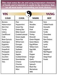 The Yin And Yang Of Food Spirit Of Change Magazine Holistic New England In 2020 Tcm Traditional Chinese Medicine Chinese Medicine Diet Chinese Medicine